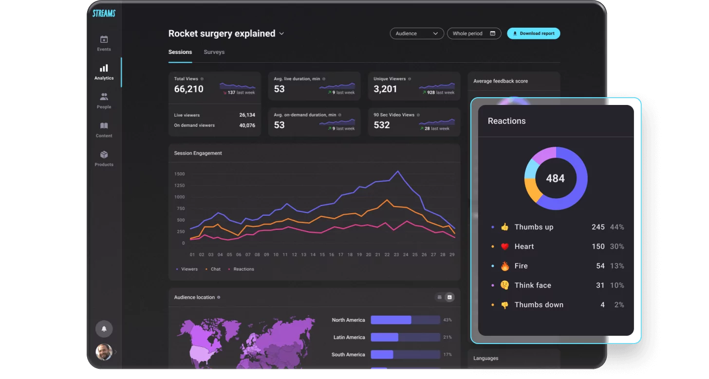 Analyze and build understanding