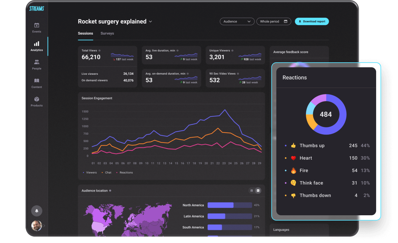 Analyze and build understanding