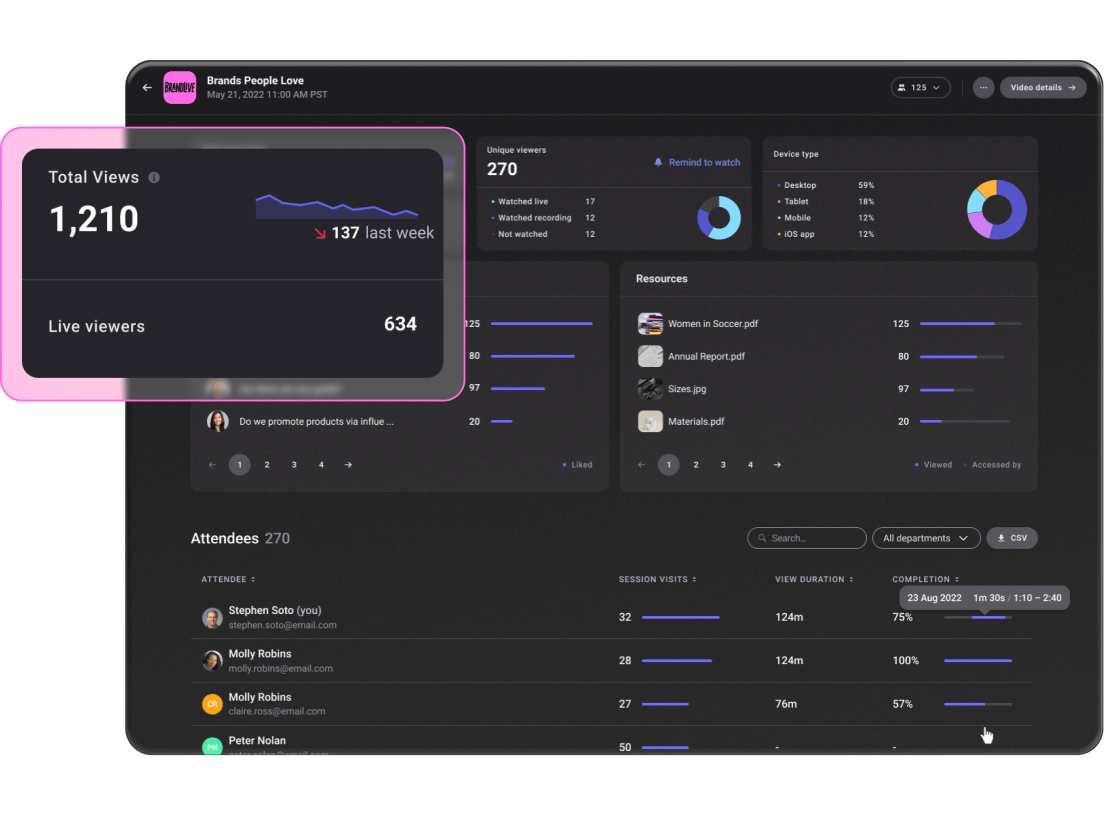 Promote and track engagement