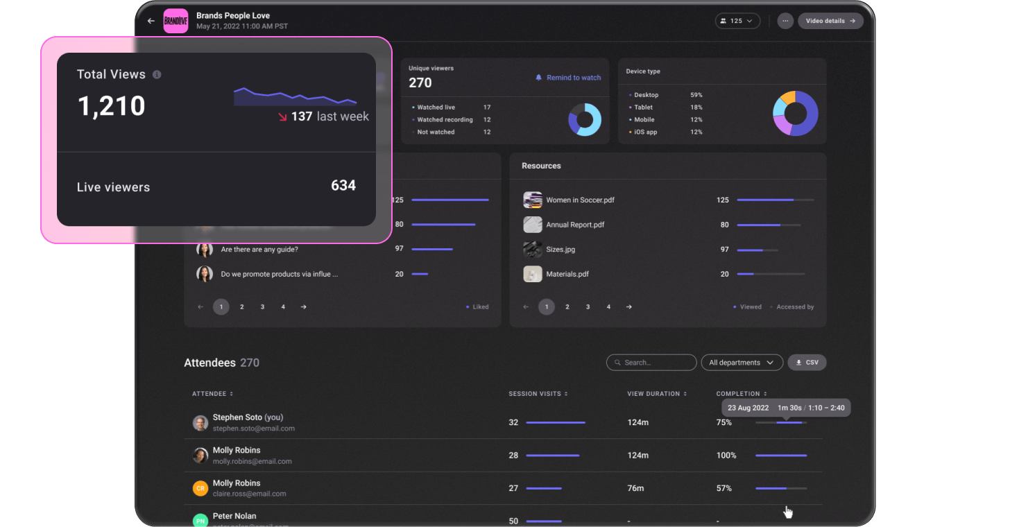 Promote and track engagement