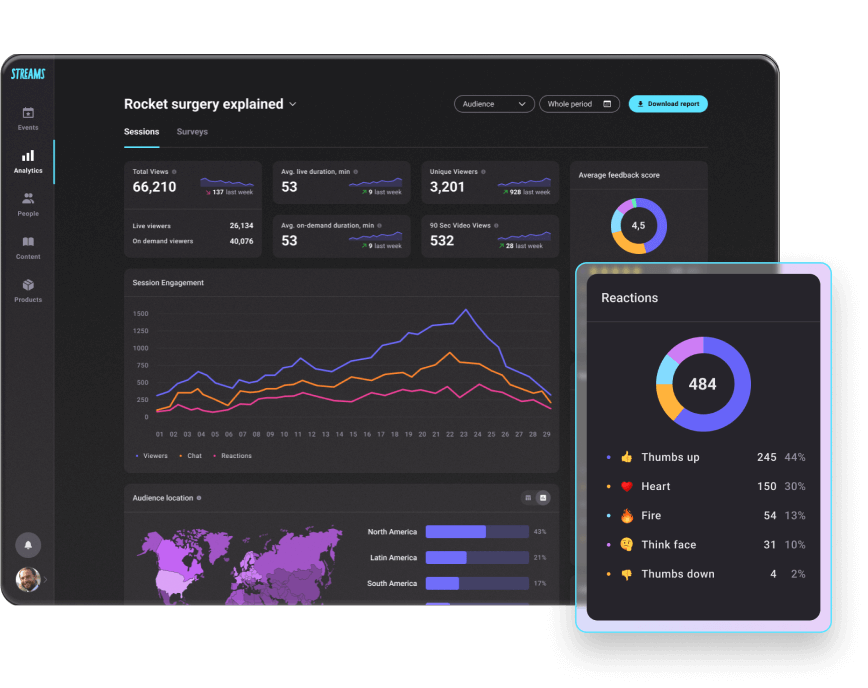 Analyze and build understanding